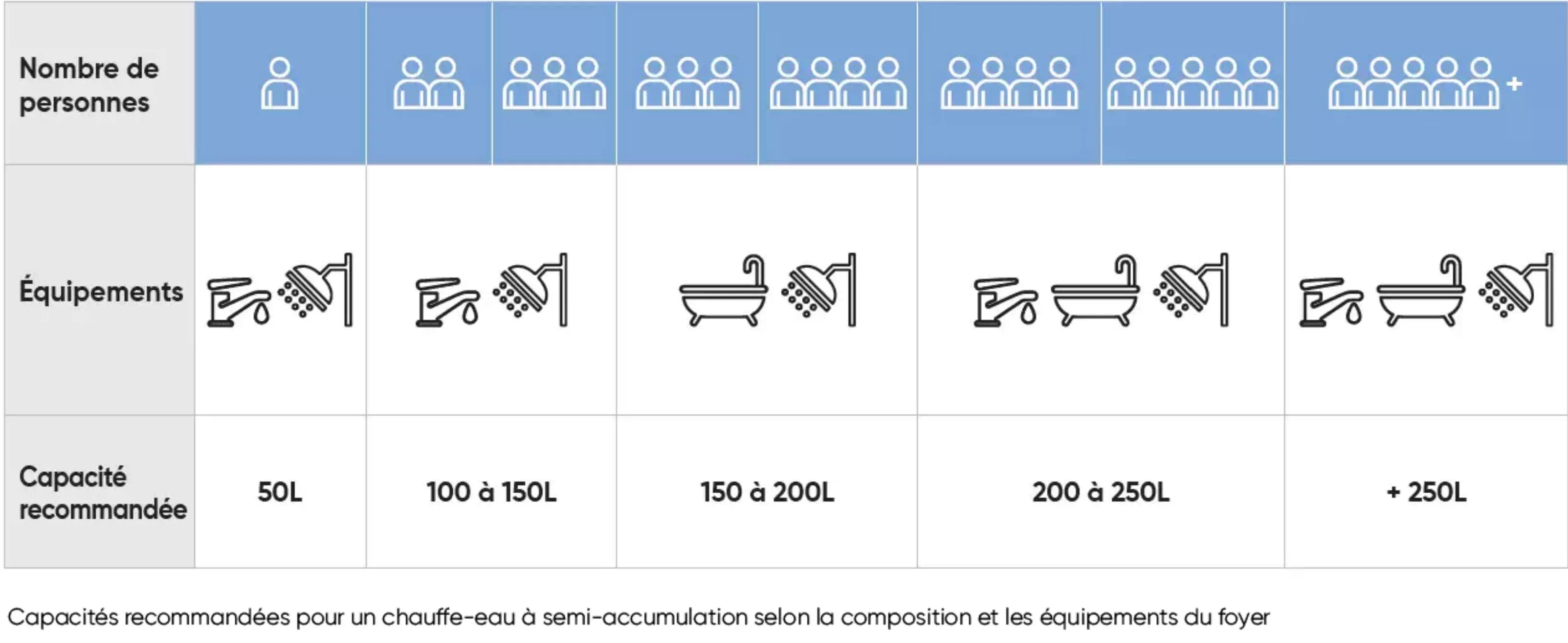 Atlantic dimensionnement chauffe eau